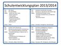 Schulentwicklungsplan20132014.pdf